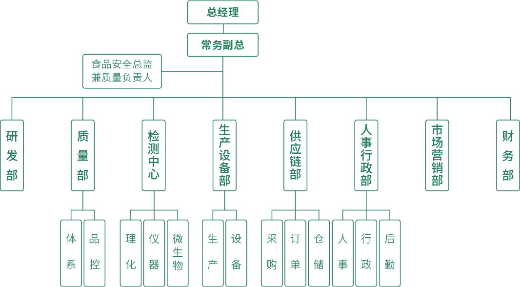 img-zzjg.png img-zzjg.png